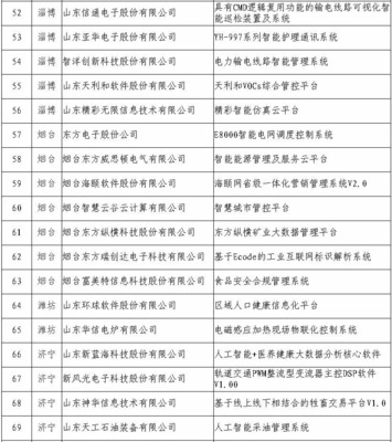 煙臺(tái)七企榮登省軟件產(chǎn)業(yè)重點(diǎn)項(xiàng)目榜單，領(lǐng)航電子信息與通訊系統(tǒng)研發(fā)