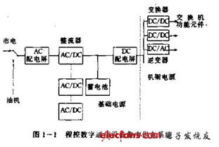 程控?cái)?shù)字通信系統(tǒng)基礎(chǔ)電源設(shè)備 電子書(shū)視角下的研發(fā)探索